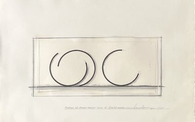 Position of three major arcs of 256,5° each, 1981.